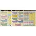 thumbnail image 2 of Quick Study Reference Guide-Periodic Table, 2 of 2