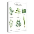 thumbnail image 2 of Creative Products Watercolor Kitchen Herbs Canvas 20 x 30 Canvas Wall Art, 2 of 5