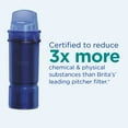 PUR PLUS 11 Cup Water Pitcher Filtration System with 1 PUR PLUS Filter