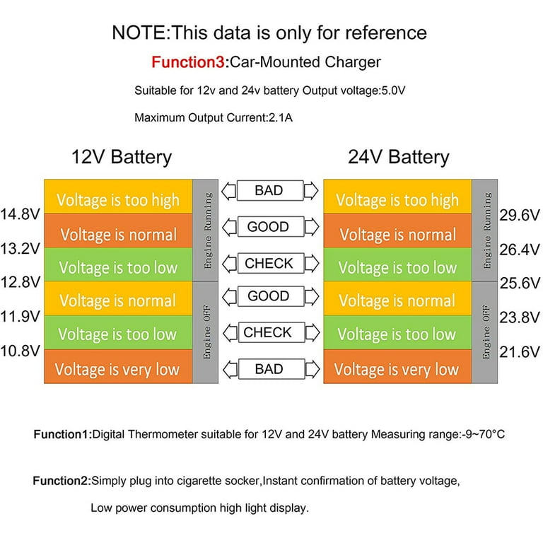 Normal car 2024 battery voltage