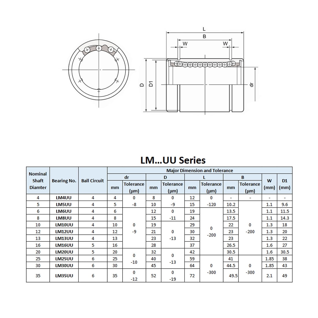 LM30UU Round Flange Linear Ball Bearings 30mm Bore Dia 64mm Length 45mm OD 