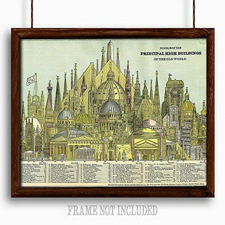 Lone Star Art Tallest Buildings of the Old World - 16x20 Unframed Wall Poster - Great Gift for Architects