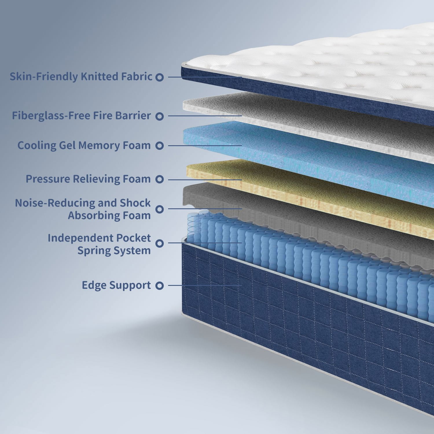 Resenkos King Size Mattress Box 14 Inch Memory Foam Hybrid With Pocketed Springs, Edge Support & Motion Isolation, Medium-Firm for Sleep Comfort, White And Blue