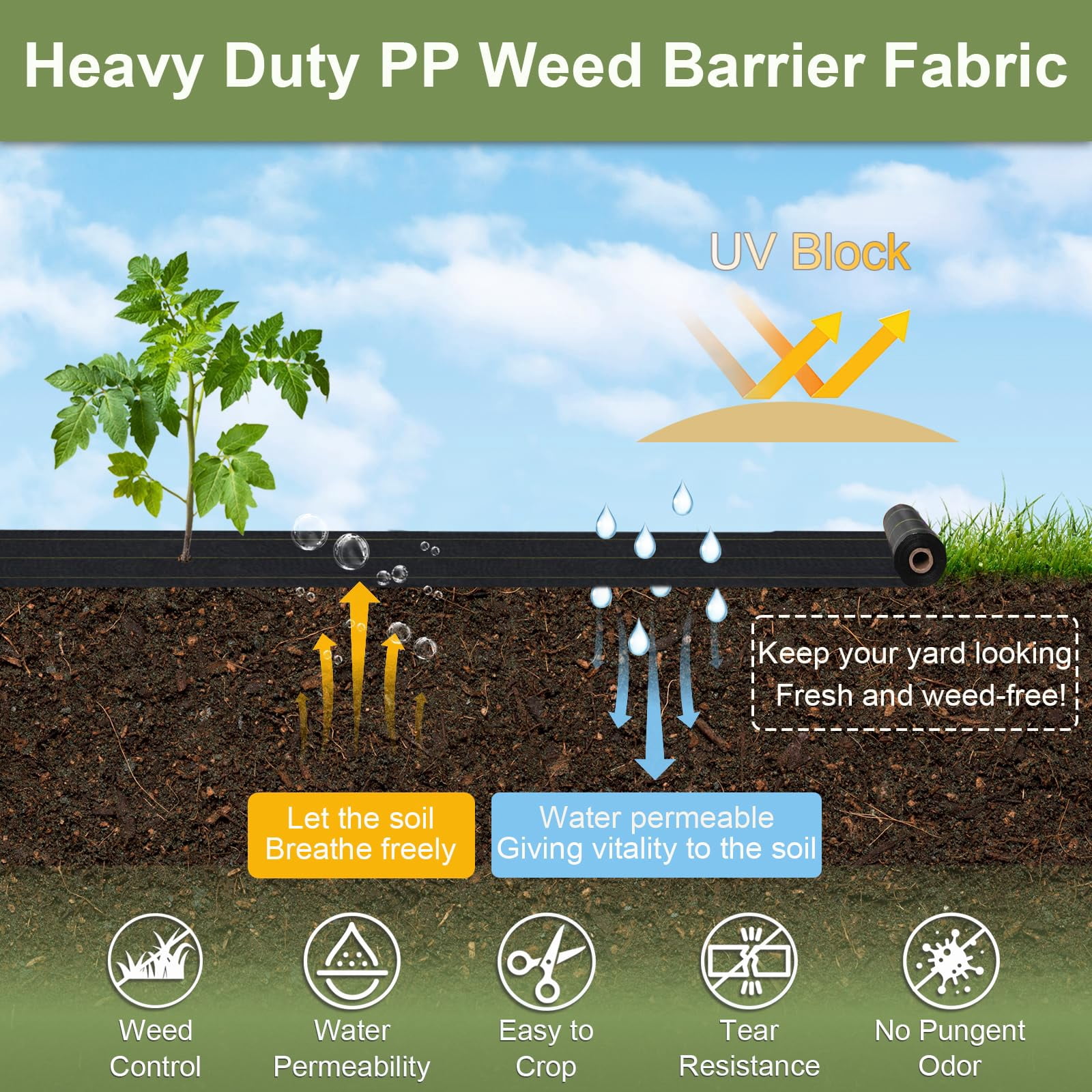 Jane Stone 4ft x 50ft Heavy Duty Weed Barrier Fabric, 6oz Tear Resistant Woven Landscape Fabric with Garden Staples for Lawn, Pathway, Garden Landscaping