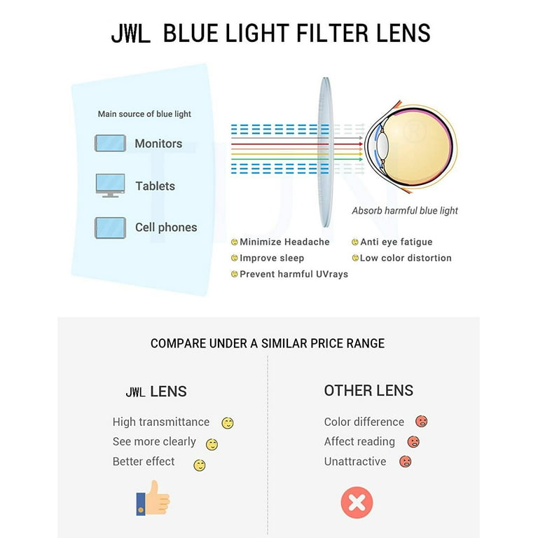 Blue Light Blocking Glasses, Anti Eye Strain Headache (Sleep Better),Computer Reading Glasses UV400 Transparent Lens