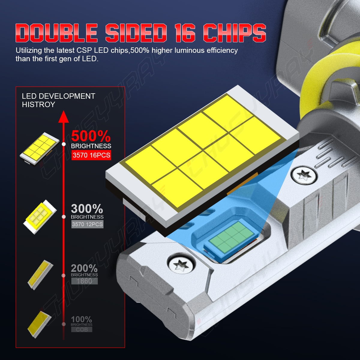 CHUSYYRAY H11 LED Headlight Low Beam Bulbs Super Bright 20000LM 6000K Crystal White 2 Pack