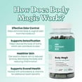 thumbnail image 2 of Body Magic Chlorophyll Capsules - 30 Vegan Capsules for Detox, Digestion, Gut Health, Skin Support, and Oily Skin - Natural Energy Booster - 3 Pack, 2 of 7
