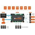 thumbnail image 2 of BMPRO RV Control System RVMC201C BMPRO Connect; Used To Control Lighting/Slide-Outs/Awnings/Climate/Generators And Monitor Water Tanks/Temperature/Tire Pressure/Battery/LPG, 2 of 2