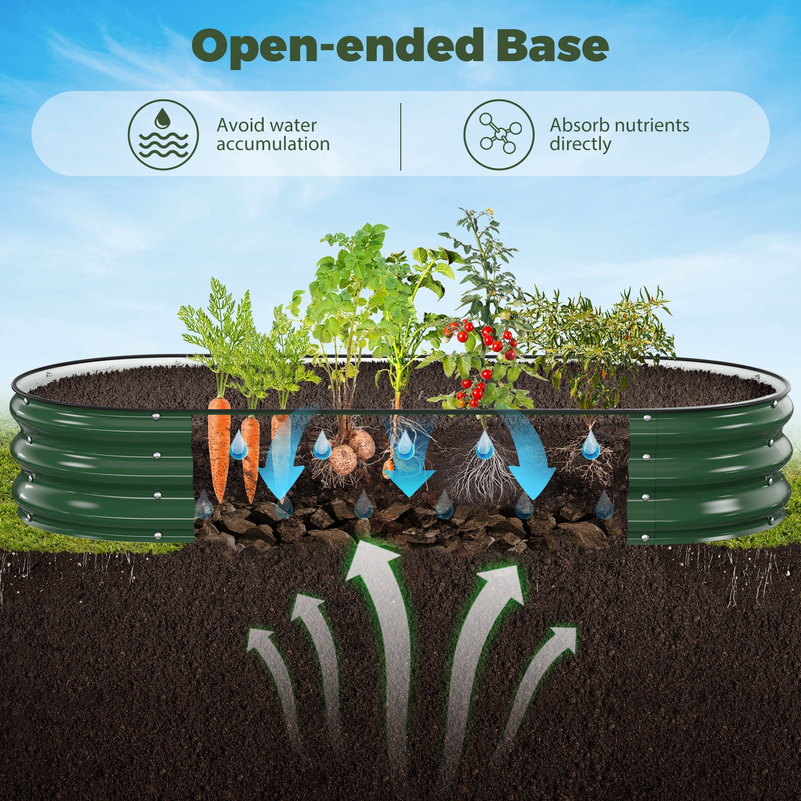 Raised Garden Bed, Younik 6x3x1ft Galvanized Garden Planter Box with Safety Edging and Gloves for Outdoor Plant Vegetables, Fruits, Flower, Dark Green