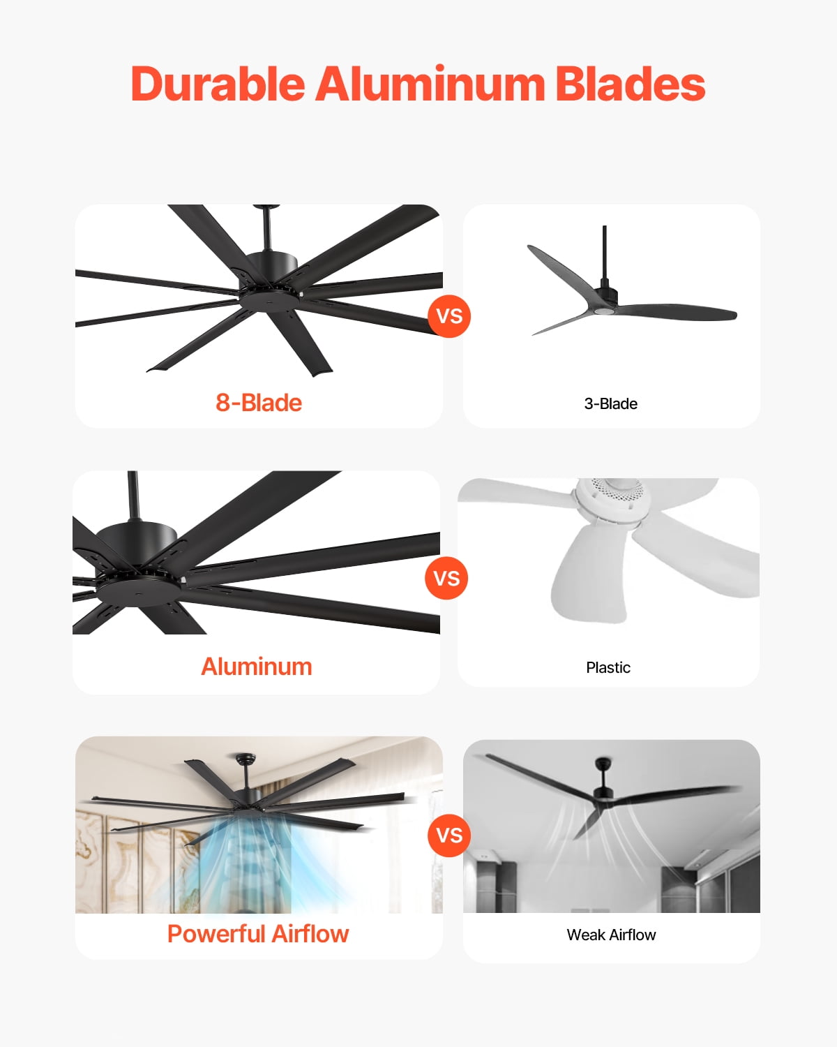 VEVOR 84 In Ceiling Fan without Light,6-Speed Remote Control, Aluminum 8-Blade, Reversible DC Motor, Modern Low Profile Flush Mount Exterior Fan for Bedroom, Living Room,Patio, Indoor/Outdoor, Black