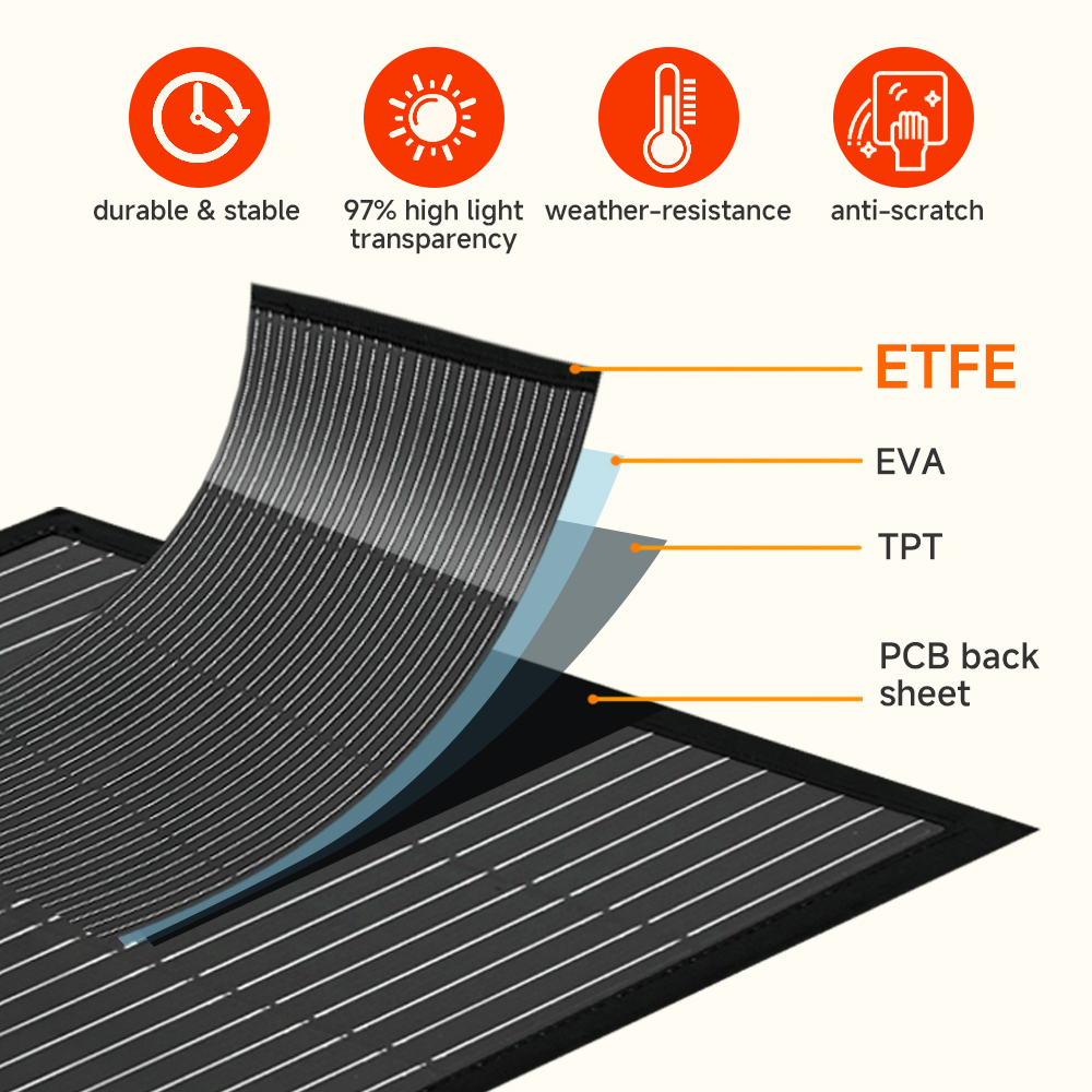 EFFORTWAY 400W Portable Solar Panel Foldable Solar Panel Charger with Adjustable Kickstands Waterproof IP67 for Camping, Home, RV, Boat, Outdoor, Power Station, off Grid System
