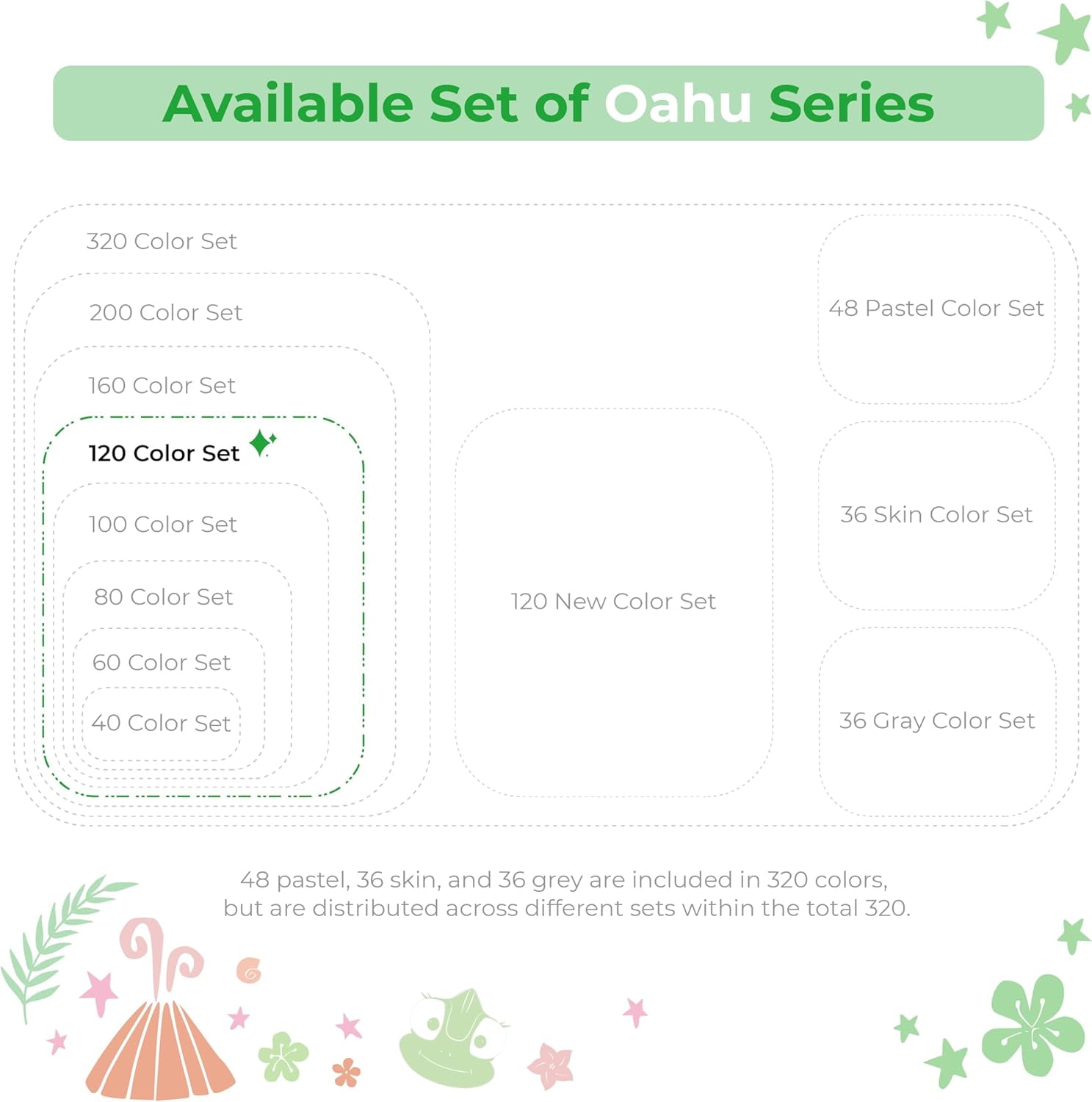 Ohuhu Alcohol Based Art Markers 120 Colors - Chisel & Fine Oahu of Ohuhu Markers