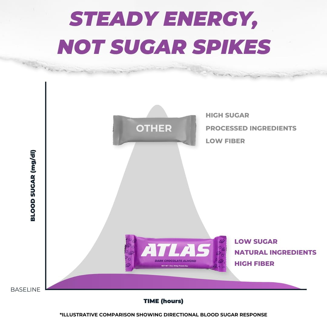 Atlas Protein Bar, Ultimate Whey Variety Pack, 20g Protein, 1g Sugar, 0g Seed Oil, 12-Pack