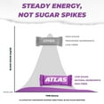 thumbnail image 3 of Atlas Protein Bar, Ultimate Whey Variety Pack, 20g Protein, 1g Sugar, 0g Seed Oil, 12-Pack, 3 of 8