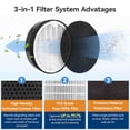 thumbnail image 2 of LV-H132-RF Replacement Filter Compatible with Levoit LV-H132 Air Purifier,2-Pack H13 HEPA + 2 x Activated Carbon Filter, 2 of 7