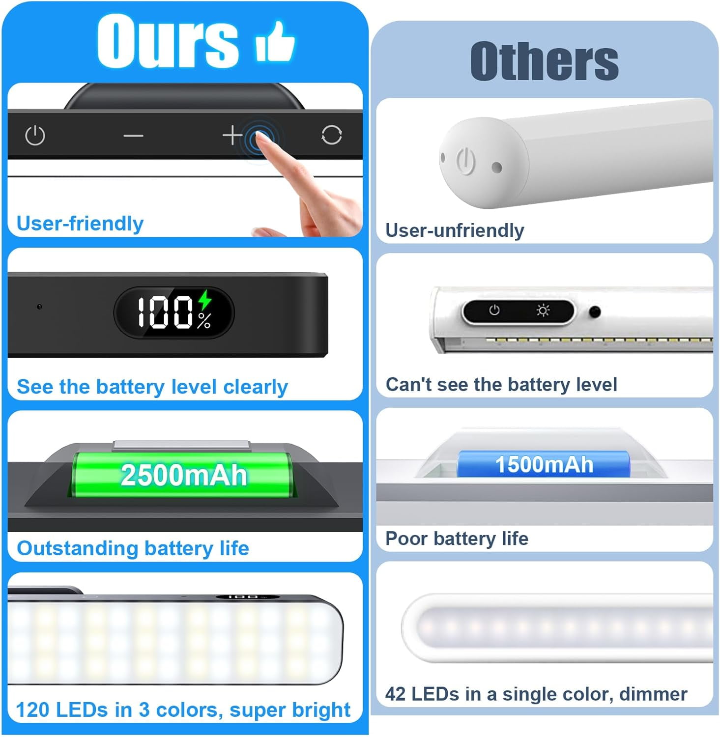 5W Mirror Lights with Remote Control,3 Colors Adjustable Makeup Light with 120 LED,2500mAh Rechargeable Under Cabinet Lighting Wireless,Magnetic Stick on Touch Light for Closet,Bunk Bed