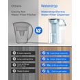 thumbnail image 5 of Restored Waterdrop Electric Water Filter Pitcher, 200-Gallon Rechargeable Water Dispenser, Instant 15-Cup Countertop System, Light Blue (Refurbished), 5 of 9