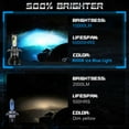thumbnail image 5 of 8000K Ice Blue LED Headlight Bulbs + Foglights Combo Kit For Toyota Tacoma 2005-2011, 5 of 12