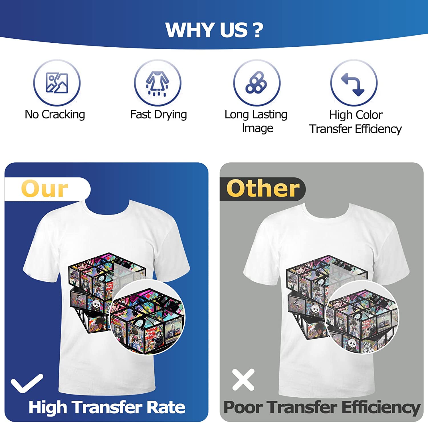 DTF Transfer Film - 100 Sheets A3 (11.7" x 16.5") for Direct Transfer Film Printing for DTF Ink Printing PET Film Printing and Transfer