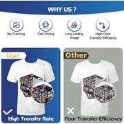 DTF Transfer Film - 100 Sheets A3 (11.7 x 16.5) for Direct Transfer Film Printing for DTF Ink Printing PET Film Printing and Transfer