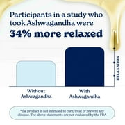 Better Alt KSM 66 Ashwagandha Honey Sticks |Organic Multiflora Himalayan Honey |1 Month Dietary Supplement