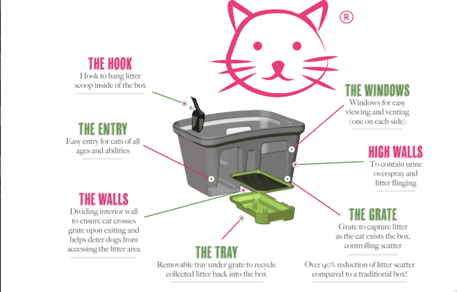 The Grate Litter Box - Lidless