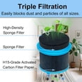 thumbnail image 3 of Vacuum Filters Kit Replacement for Bissell PowerClean FurGuard 280W and FurFinder 200W Self-Standing Cordless Vacuum, 4 Filters and 6 Pre-Filter Pads Set included, 3 of 5