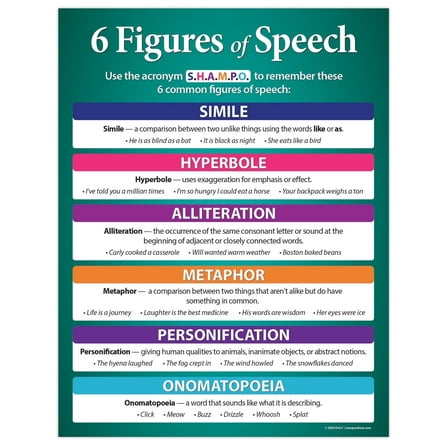 ZoCo: Figures of Speech - Language Arts Poster - Laminated, 17x22 in