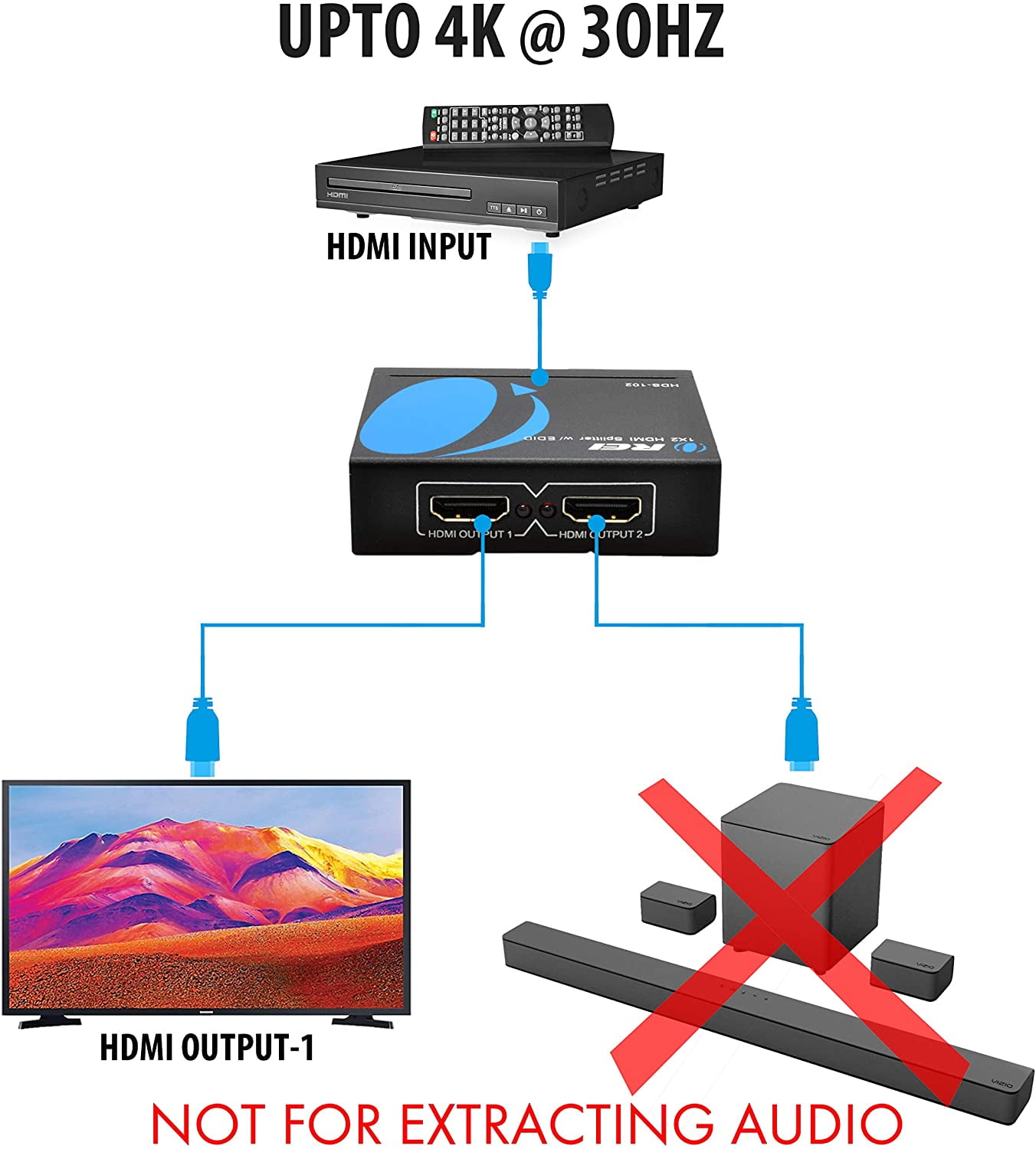 OREI HD-102 HDMI Splitter 1-In 2-Out, USB Powered, EDID, 3D Support · AVGear