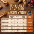 thumbnail image 4 of Organic Yacon Syrup - Natural Sweetener Syrup for Pancakes and Waffles & Coffee with Low Calorie - Keto Sugar Substitute for Honey, Agave, Maple, Molasses & Monk Fruit 8.8oz (250g), 4 of 6