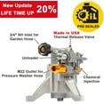 thumbnail image 6 of YAMATIC Vertical Pressure Washer Pump  3000 PSI @ 2.5 GPM OEM & Replacement Pump for Power Washer Compatible with 308653045, 308653093, 308653052, 308653078, GCV190 Rear Inlet/Outlet, 6 of 7