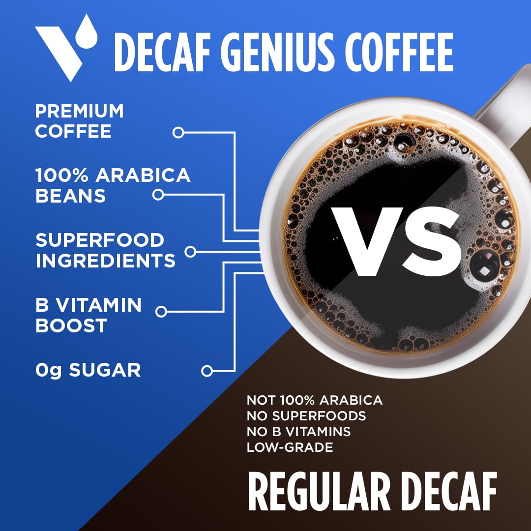 Vitacup Decaf Genius Keto Coffee Pods Compatible w/ K-Cup Brewers, 16 Ct