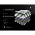 thumbnail image 2 of Lester Fresh Colchón Individual Tela Fibras Frías - Memory Foam con Gel Frío Infusionado - Duerme Fresco - Firmeza Media/Alta, 2 of 4