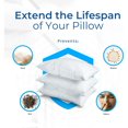 thumbnail image 4 of Hygea Natural Premium Bed Bug Pillow Protector, Water Resistant - Washable & Zippered (2 Count), 4 of 6