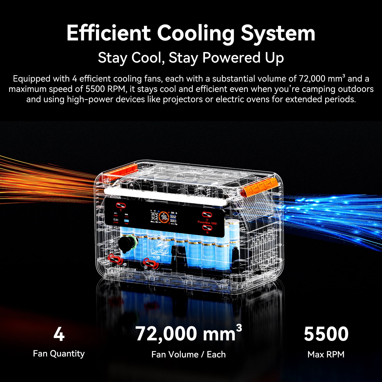 OSCAL Solar Generator PowerMax 1800, 1024Wh LiFePO4 Battery Generator with 3 AC Outlets (3200W Surge), 700W AC Charging & 800W Solar Charging, APP Control Power Station for Home Backup