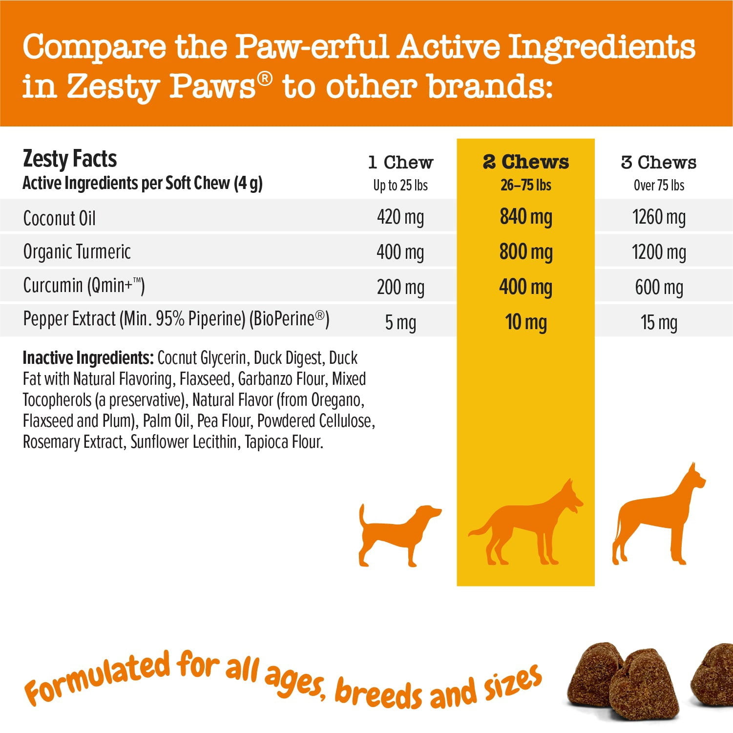 Buy Zesty Paws Turmeric Curcumin Bites™ for Dogs, Bacon Flavor, 90
