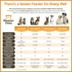 thumbnail image 4 of Comedero Deluxe Neater Pet Brands Cranberry con Extensiones de Patas, 4 of 9