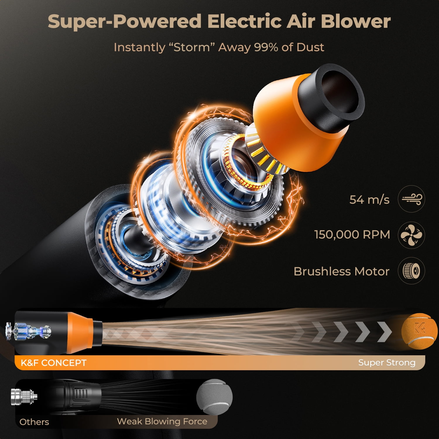 K&F Concept Blower & Suction 2 in 1 Compressed Air Duster, 150000RPM Super Power Electric Air Duster, 3 Gear Adjustable&Portable, Dust Blower for Computer, Keyboard, House, Outdoor and Car