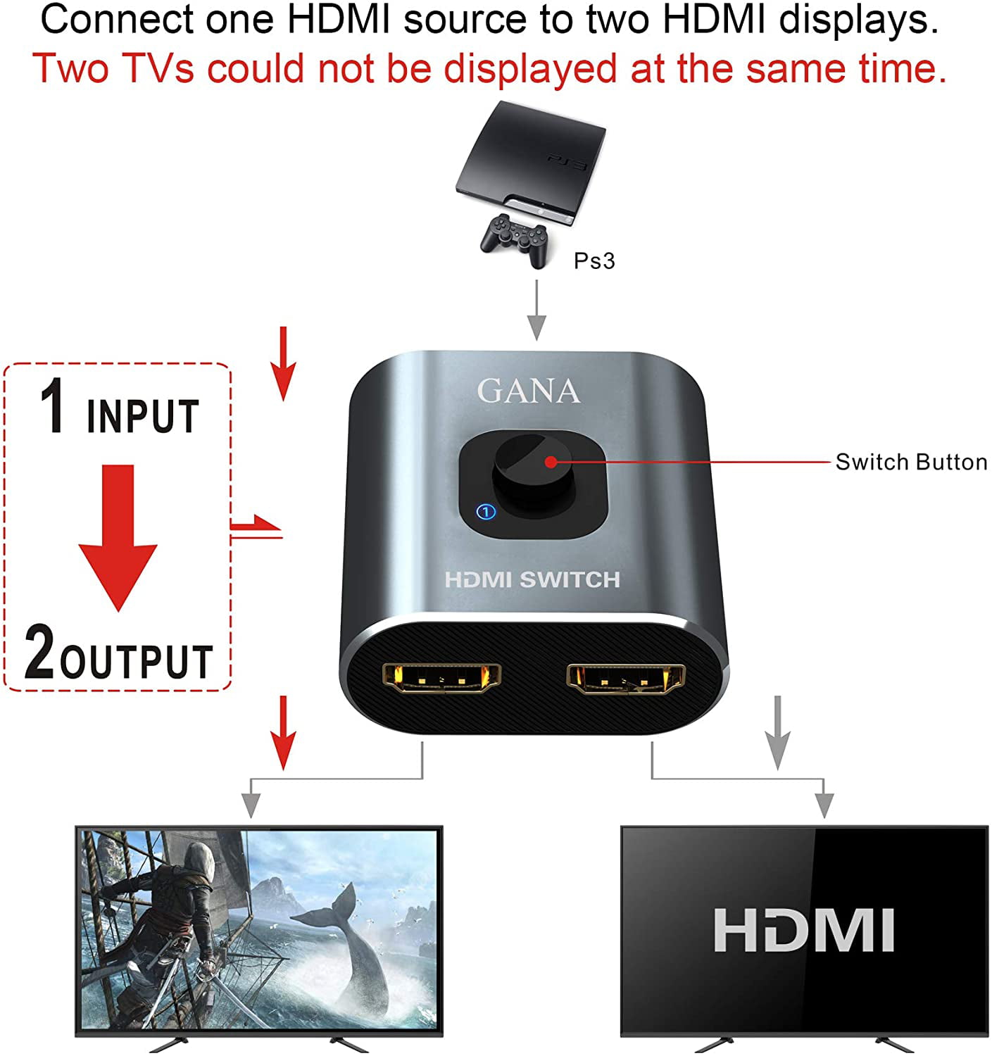 NeweggBusiness - HDMI Switch 4K@120Hz, Bidirectional HDMI2.1 Splitter 2 in 1  Out HDMI Switcher 1 in 2 Out Box Support 4K@120Hz,8K@60Hz Compatible with  PS5/4 Xbox TV Fire Stick Nintendo