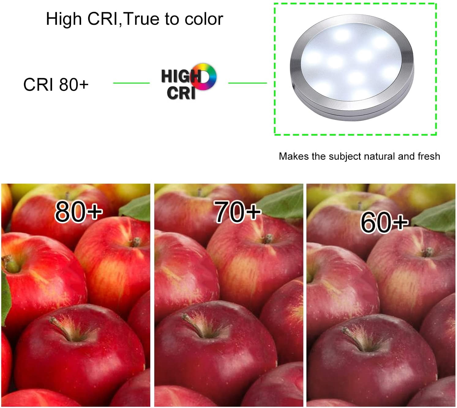 Linkable Under Cabinet LED Puck Lights - 12V Dimmable with Wireless RF Remote Control, Hardwired & Wall Plug Options for Counter Lighting (6 Lights, Daylight White)