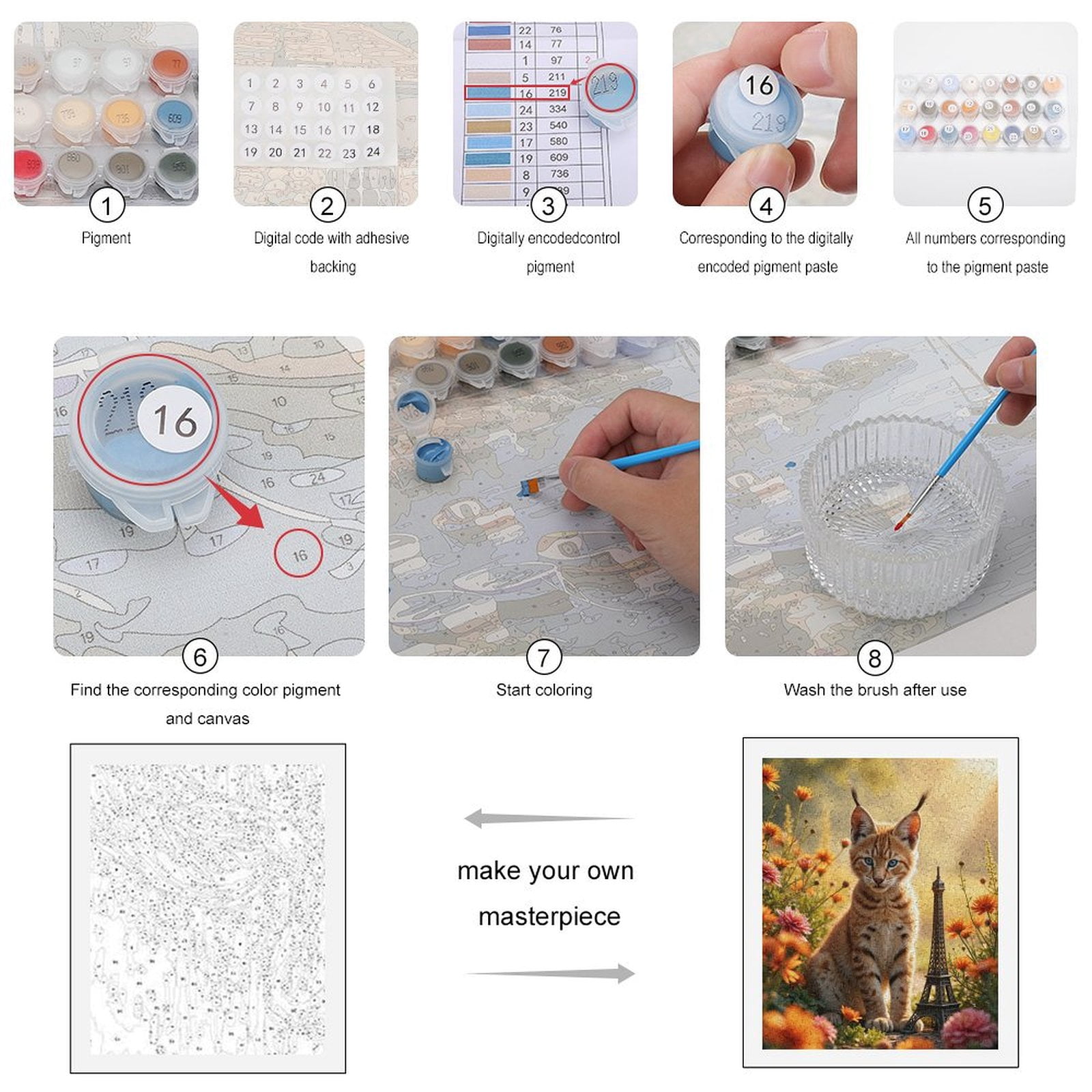 Paint by Numbers Kit for Adults, Lynx Nature Flowers Miniature Tower Paint by Numbers, Easy Paint by Numbers Kit for Adults Beginner, DIY Adult Paint by Number Kits on Canvas, Home Decor