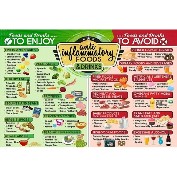 Anti-Inflammatory Food Chart for Adults, Diet Chart Educational Guide List of Healthy Foods and Drinks