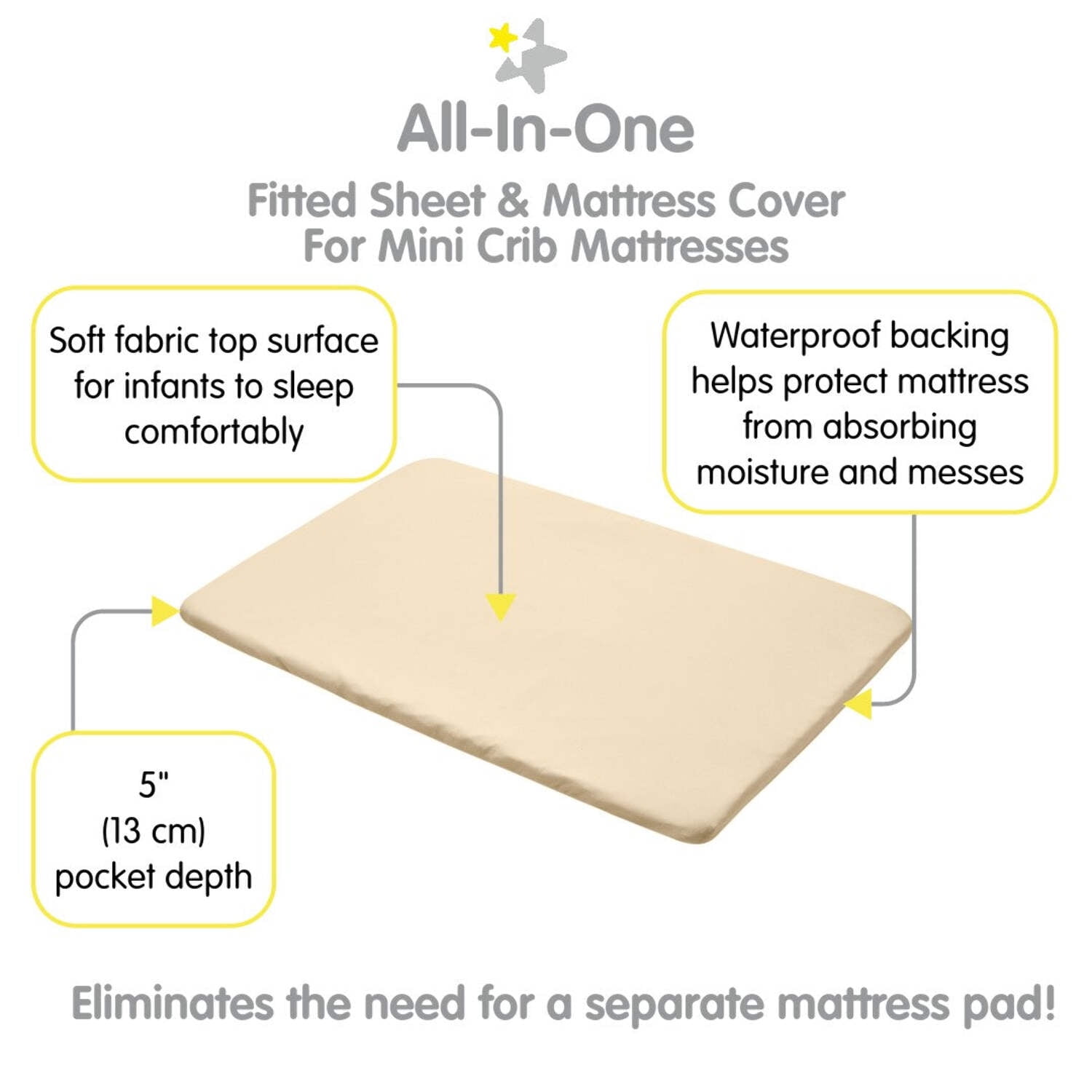 BreathableBaby All-in-One Fitted Sheet Waterproof Cover, For 38 x 24"/97 x 61 cm Mini Crib Mattress, Beige (2-Pack)