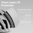 thumbnail image 4 of Safety headgear,Bike Safety Helmet Safety Helmet Bike Helmet Helmet Breathable Helmet With Color Helmet With Safety Equipment Color Breathable Safety Breathable Color Safety Equipment, 4 of 7