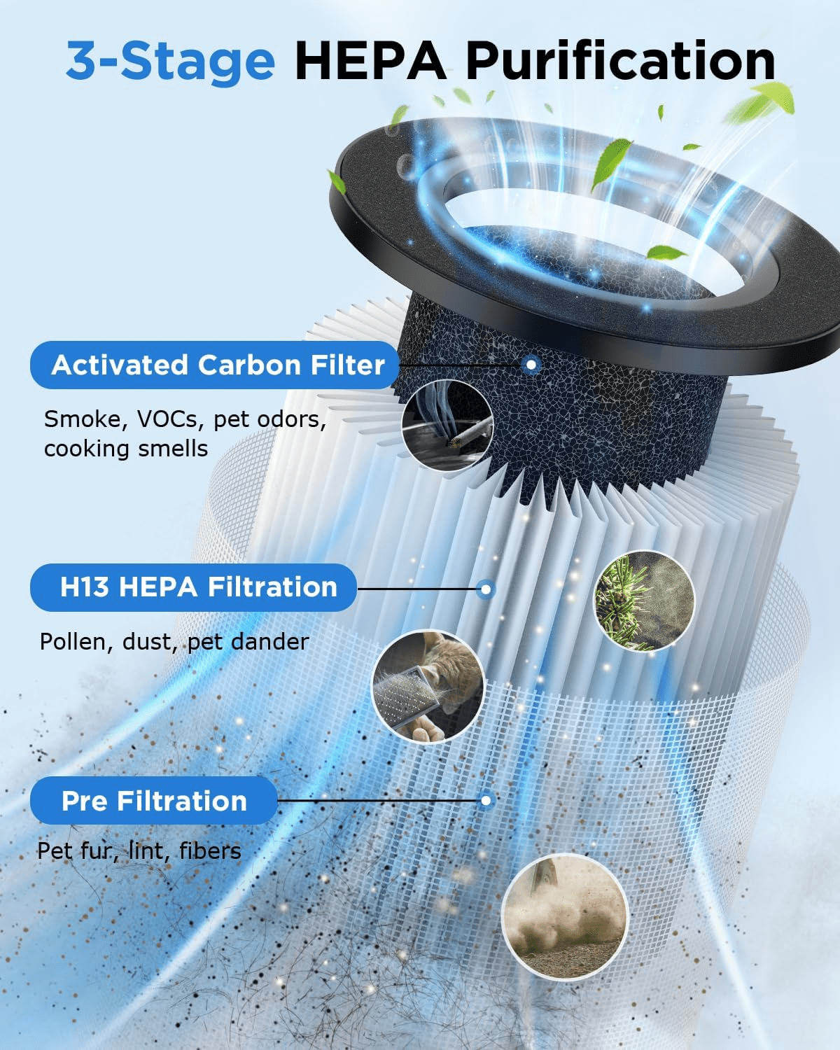 Air Purifiers for Home Large Room 1250 Ft², H13 HEPA Air Purifier for Pets Dust