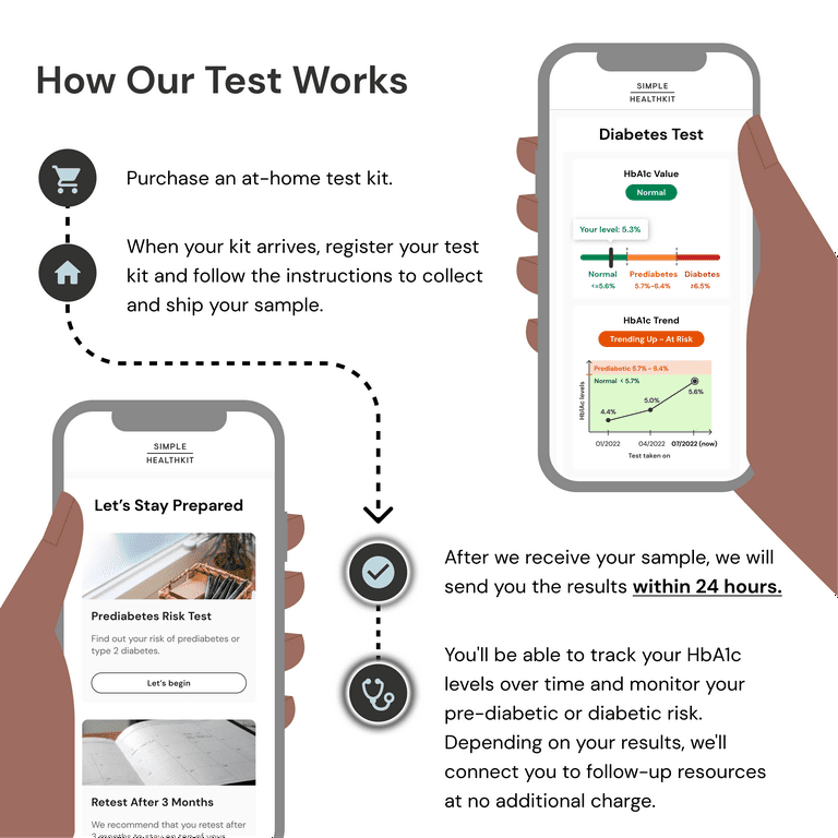 Simple Healthkit At-Home Diabetes Test For Hemoglobin A1C (Hba1C) Levels.  24-Hour Results. Not Available In Nj, Ny Or Ri. - Walmart.Com