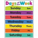 Teacher Created Resources TCR7489 Colorful Days of The Week Chart ...