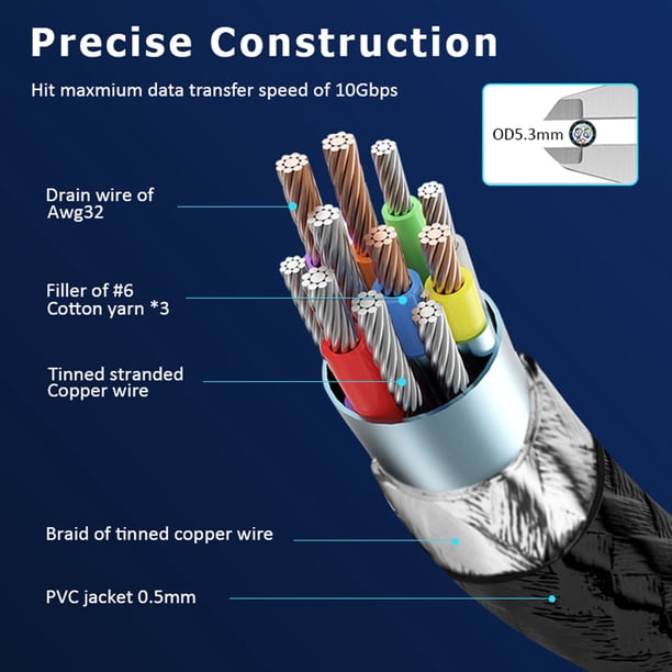 Cable De Enlace Cable de enlace PD100W de 5 m y 10 Gbps para Meta Quest Pro/Oculus Quest 2 (tipo C a tipo C) Likrtyny Para estrenar