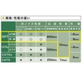 thumbnail image 4 of Sanwa Supply Câble CAT7LAN (10m) 10Gbps/600MHz RJ45 Blanc KB-T7-10WN, 4 of 5