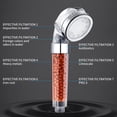 thumbnail image 4 of Shower Head, Filter Filtration High Pressure Water Saving 3 Mode Function Spray Handheld Showerheads for Dry Skin & Hair, 4 of 6
